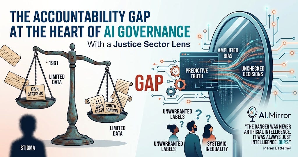 The Accountability Gap at the Heart of AI Governance