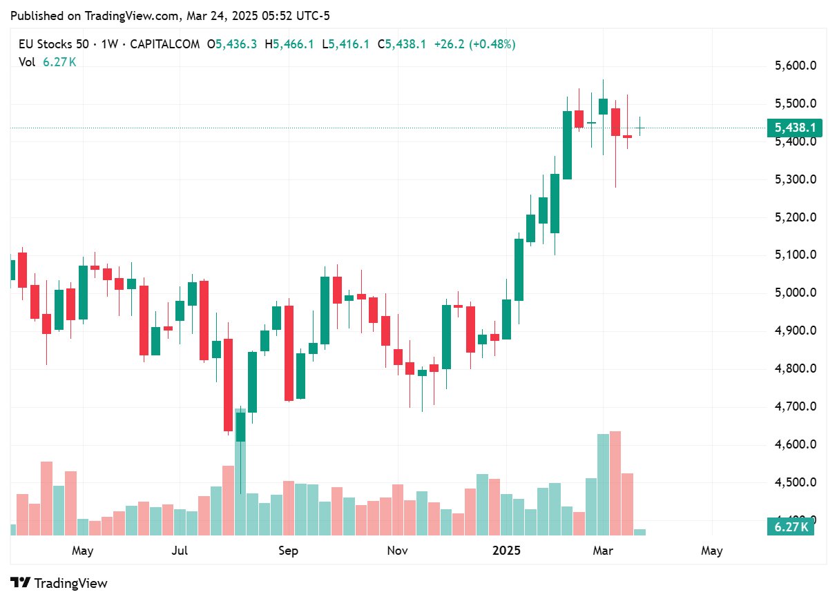TradingView chart TradingView chart