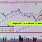 Best Indicators for Swing Trading