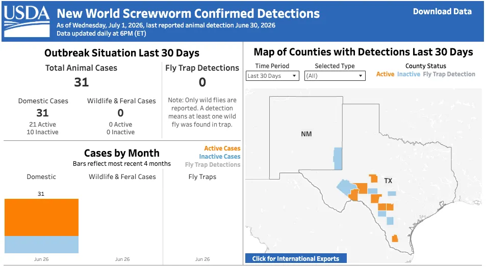 The Fall and Rise of Screwworm