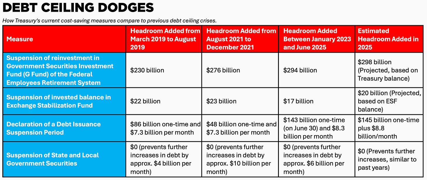 A table with numbers and text

AI-generated content may be incorrect.