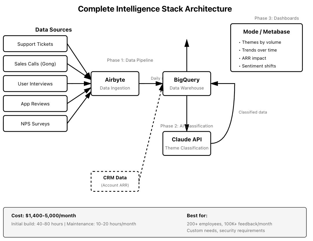 AI Customer Intelligence: The Complete Guide for Product Teams