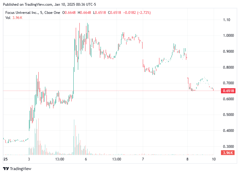 TradingView chart