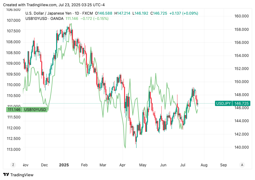 TradingView chart TradingView chart