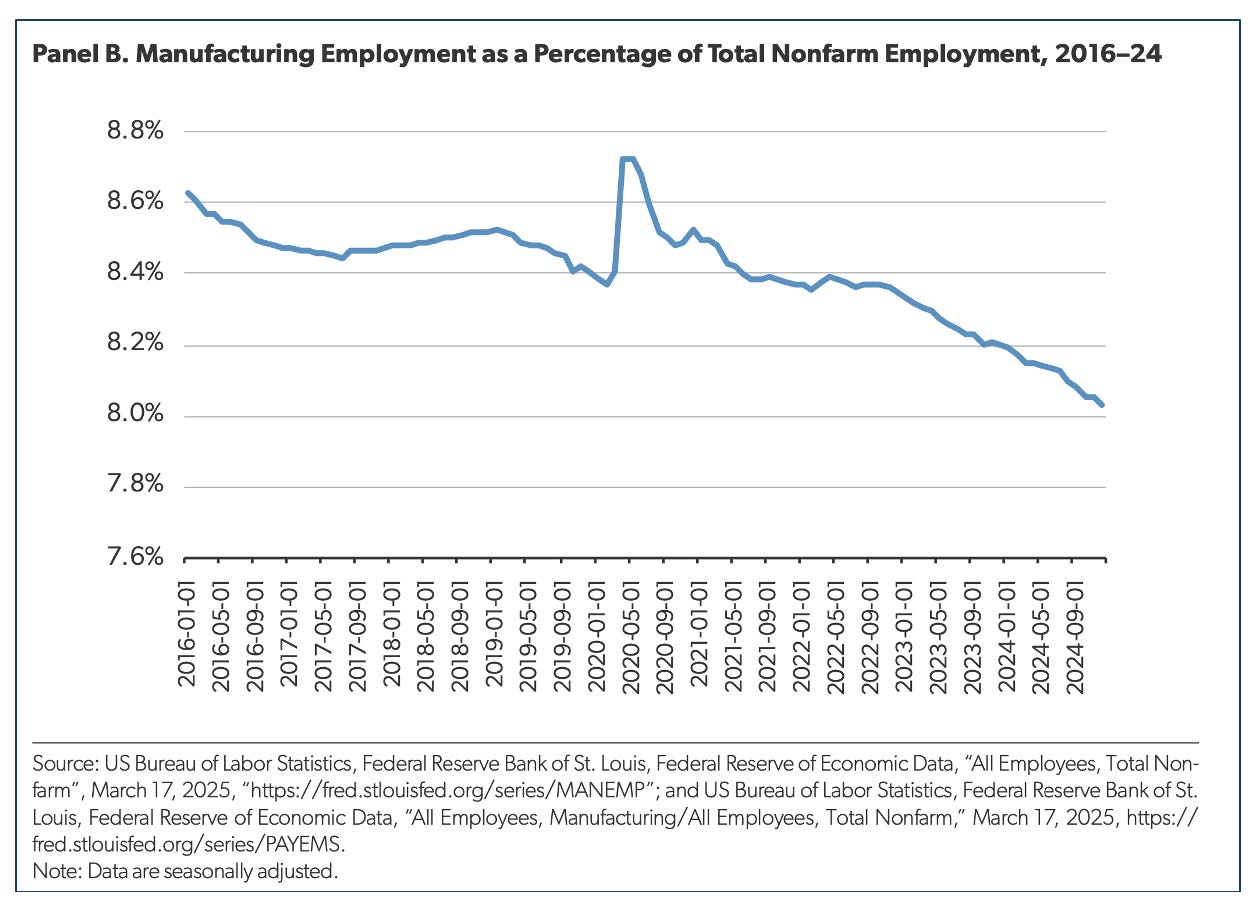 A graph showing the number of employment

AI-generated content may be incorrect.