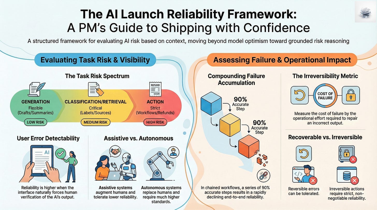 ai product launch checklist with five reliability factors ai product launch checklist with five reliability factors
