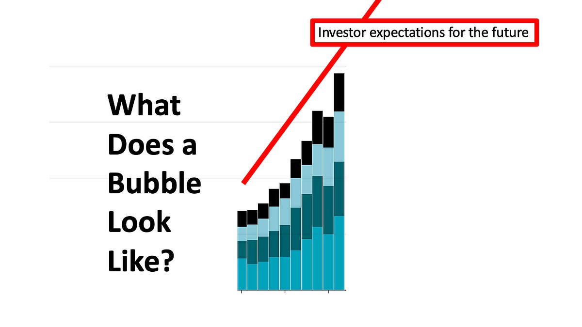 Is the Bubble Bursting?