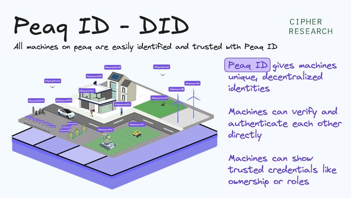 Peaq Network Explained in 2 Mins - Cipher Research
