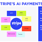 Deep Dive: Structural Logic Behind Stripe’s Acquisition of OpenRouter AI Gateway
