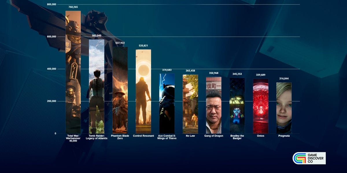 newsletter.gamediscover.co