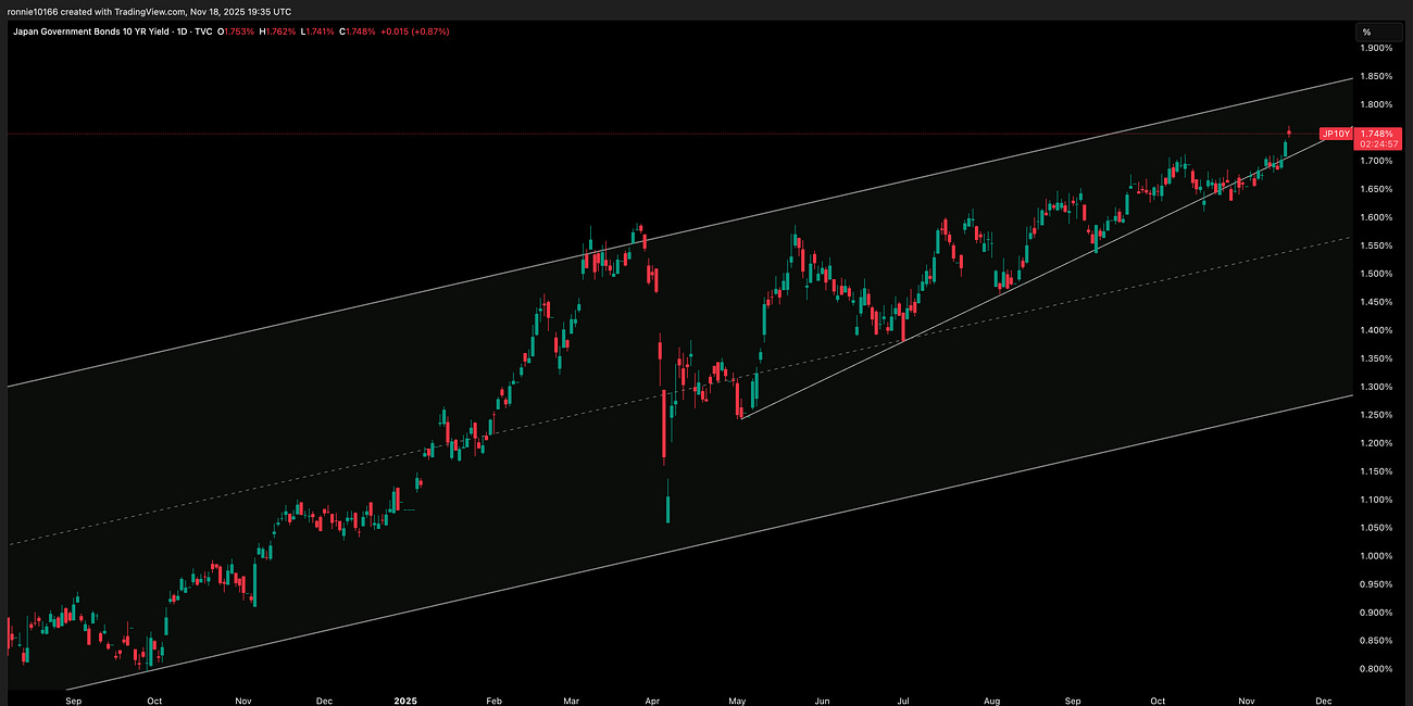 Japan 10 Year Yield Update 19 November 2025