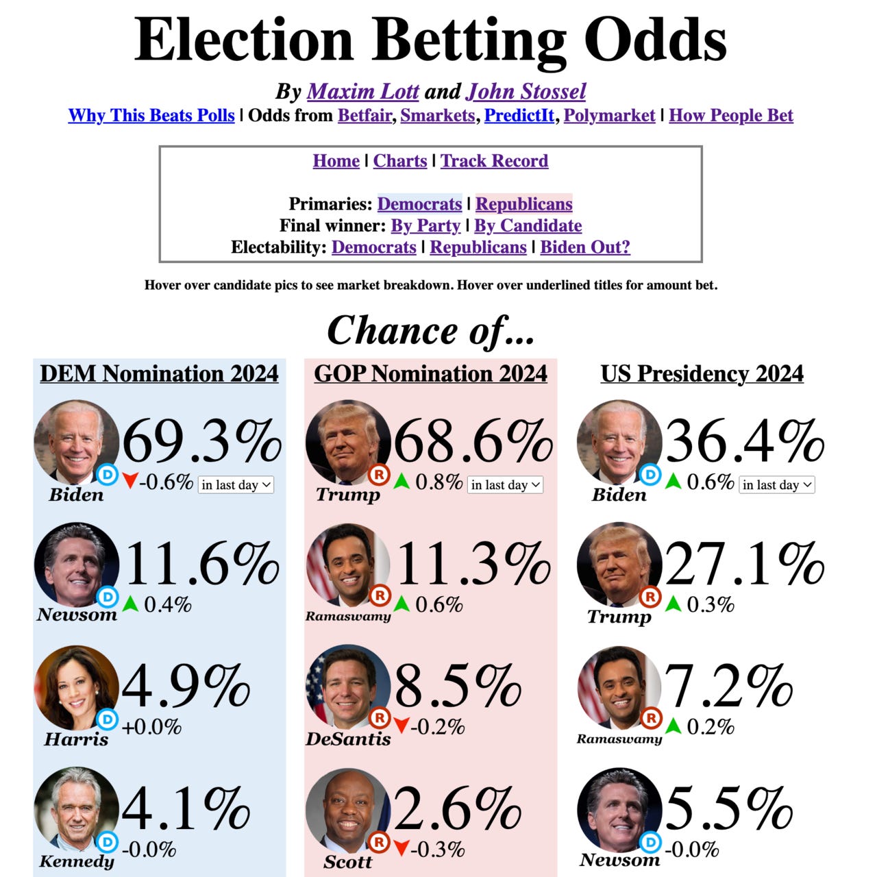 Election Betting Updates logo