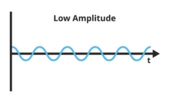 lowamplitude.png lowamplitude.png