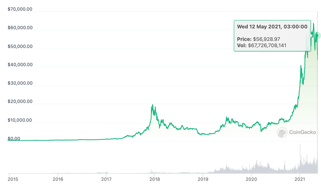 How I failed to escape inflation? - Kristaps Mors