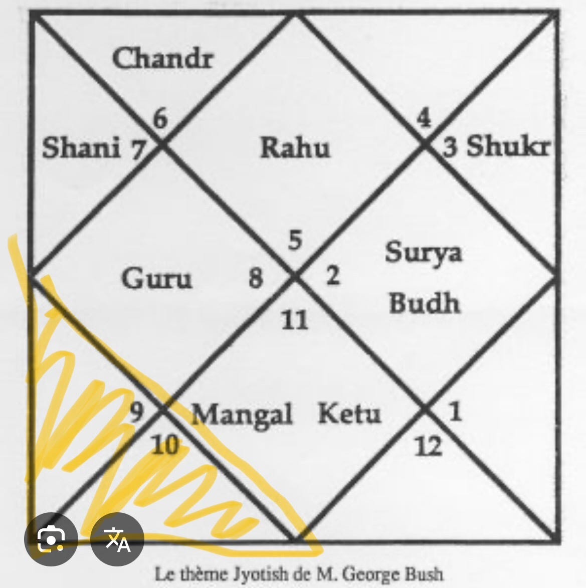 Exemple de thème astral védique avec Ascendant et Nakshatras