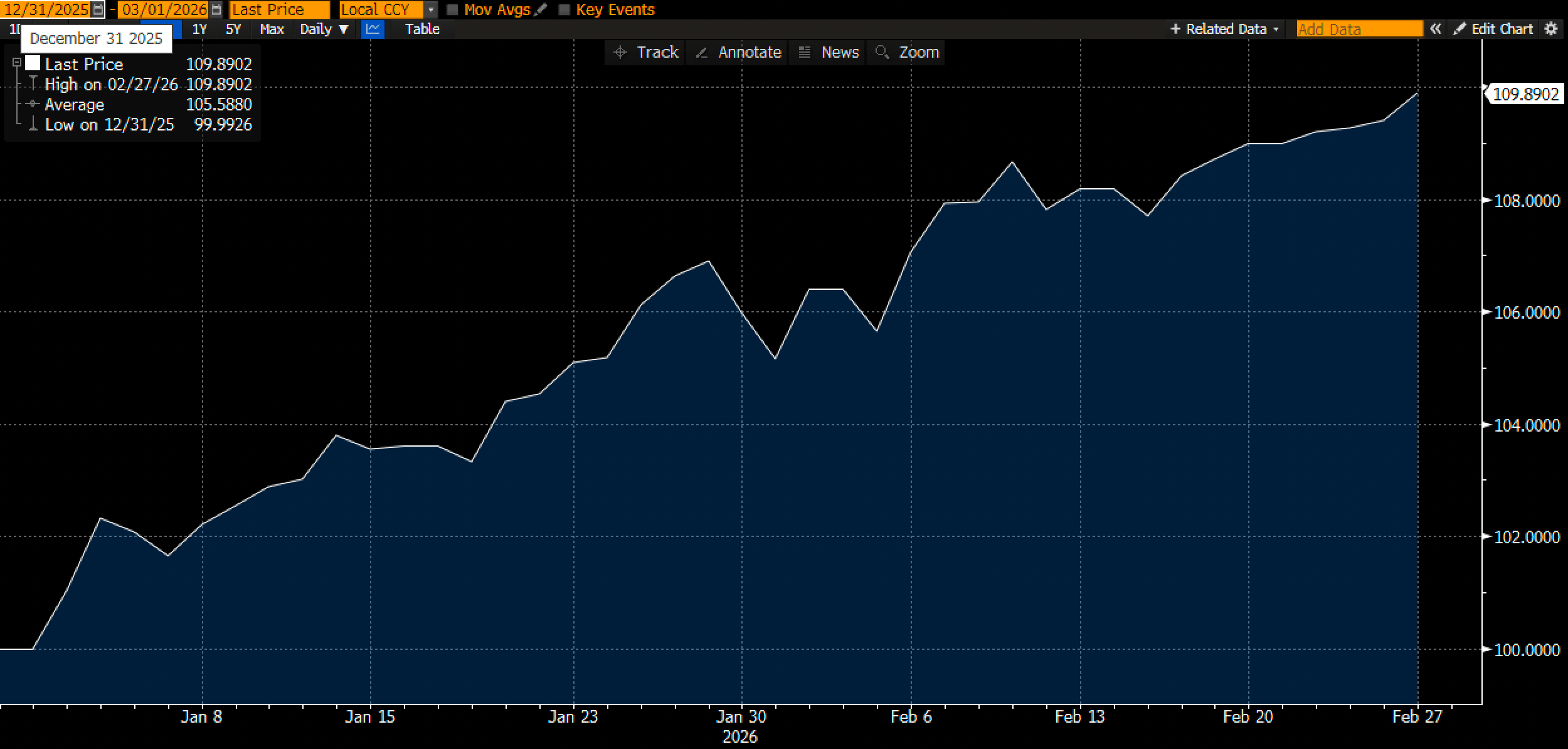 Attack the Week (ATW) - by Paper Alfa - PA - Global Macro