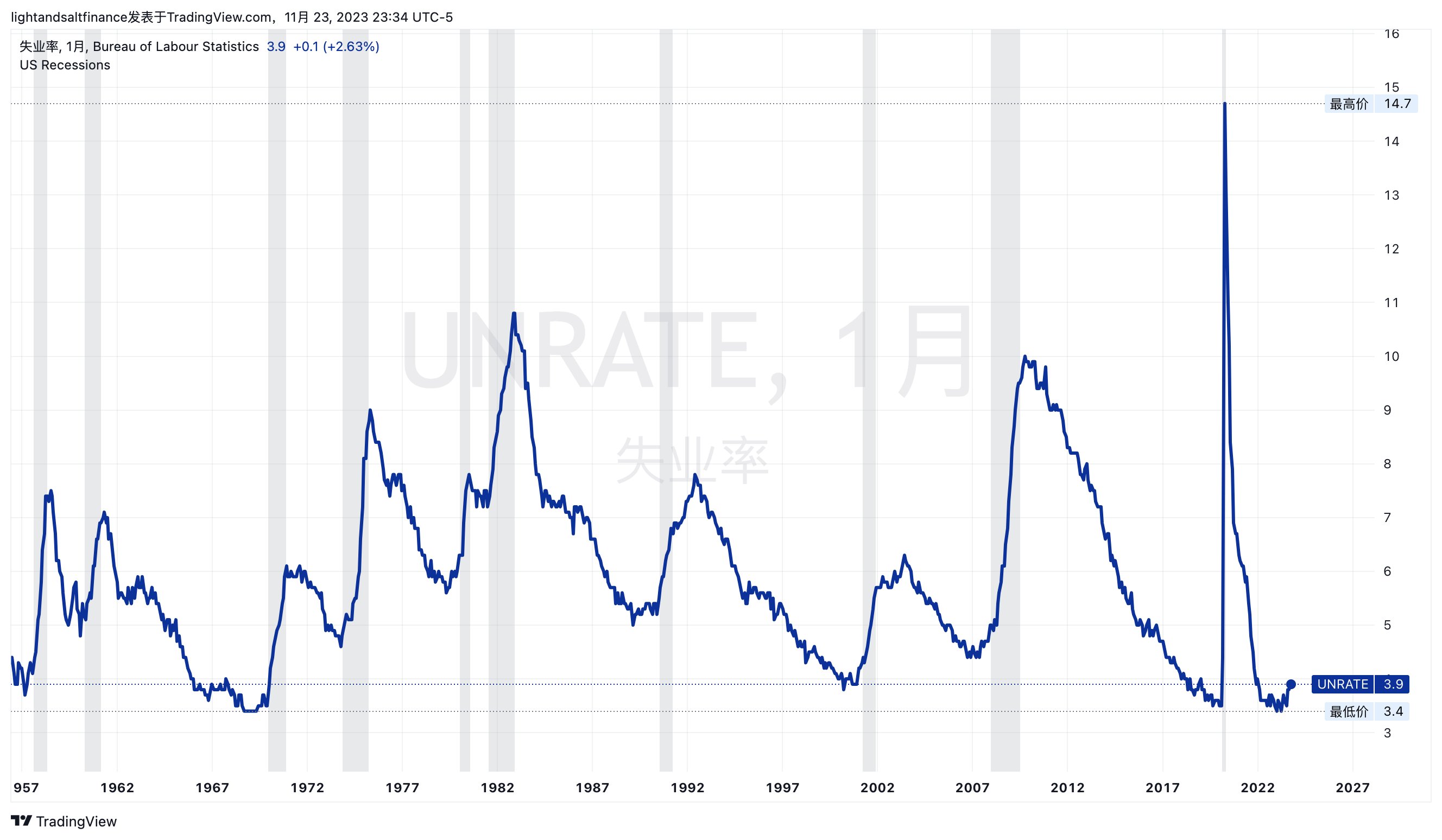 黄金现货和期货价格倒挂意味着什么？ - by Light & Salt Finance - 光盐财经
