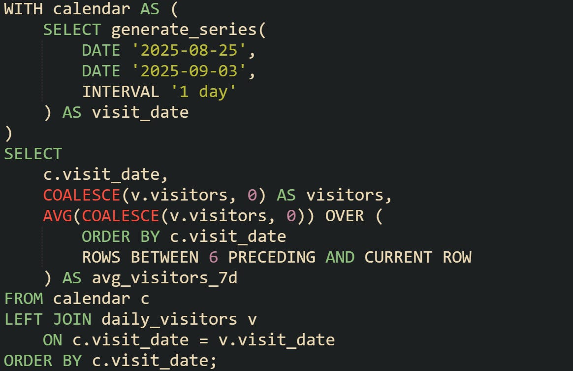 How to Create a Rolling 7 Day Average with SQL