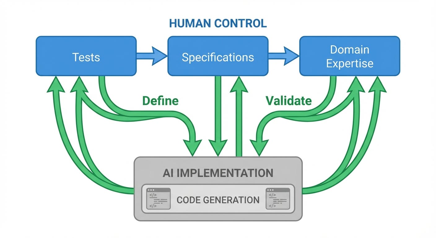 The pragmatic engineer's guide to AI coding tools in 2026