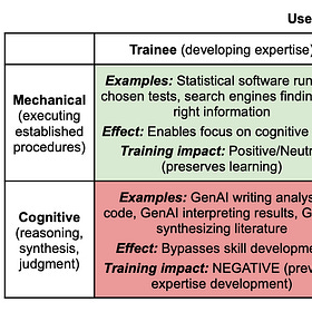 You need to make AI guidelines for your lab 