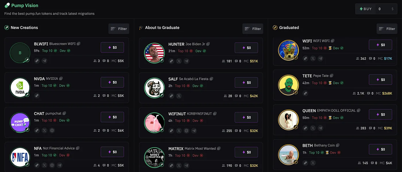 Trading Meme Coins on Solana with BullX