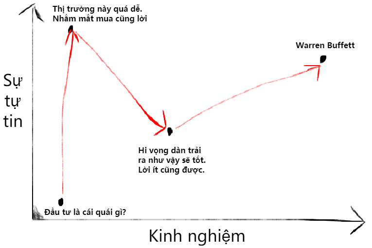 Hiểu biết ít nguy hiểm nhiều