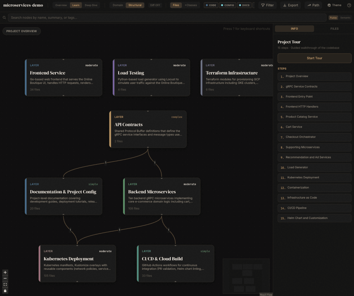 Code example: Understand Anything - Turn Codebases into Knowledge Graphs