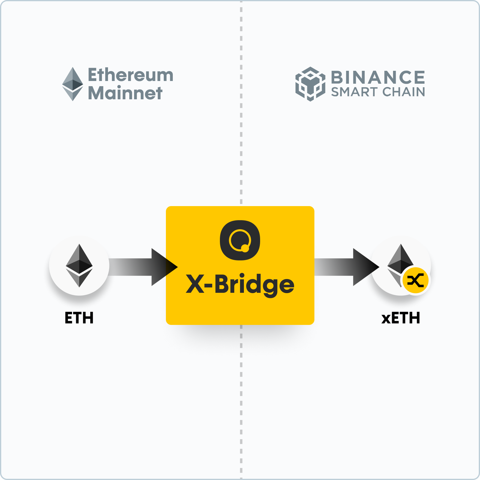 해킹당한 모든 브릿지들에게 - by moyed - Sunday Services