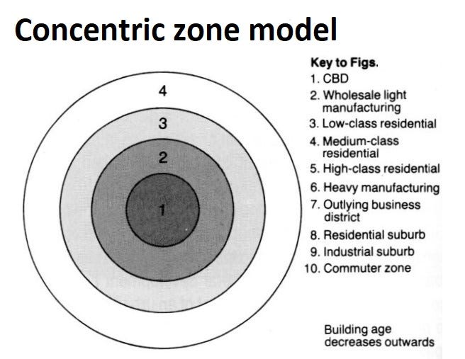 Concentric Zone Model