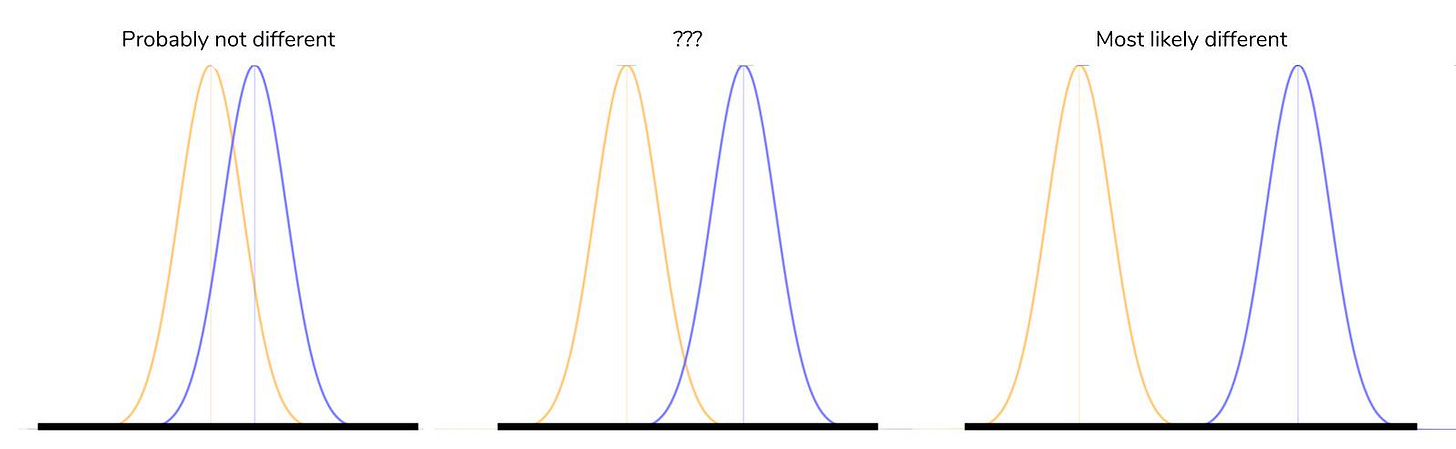 Basic Statistics in Python： Probability | SunJackson Blog