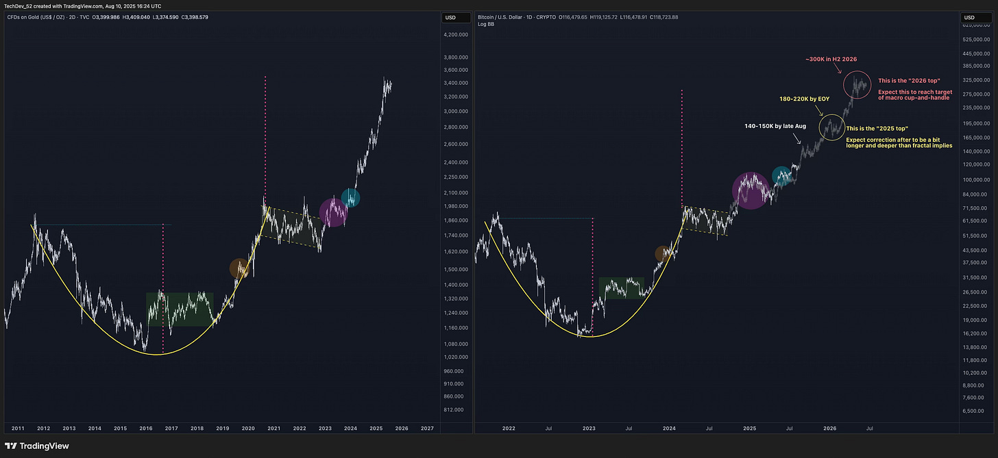 TechDev Newsletter - Market Update Issue #76