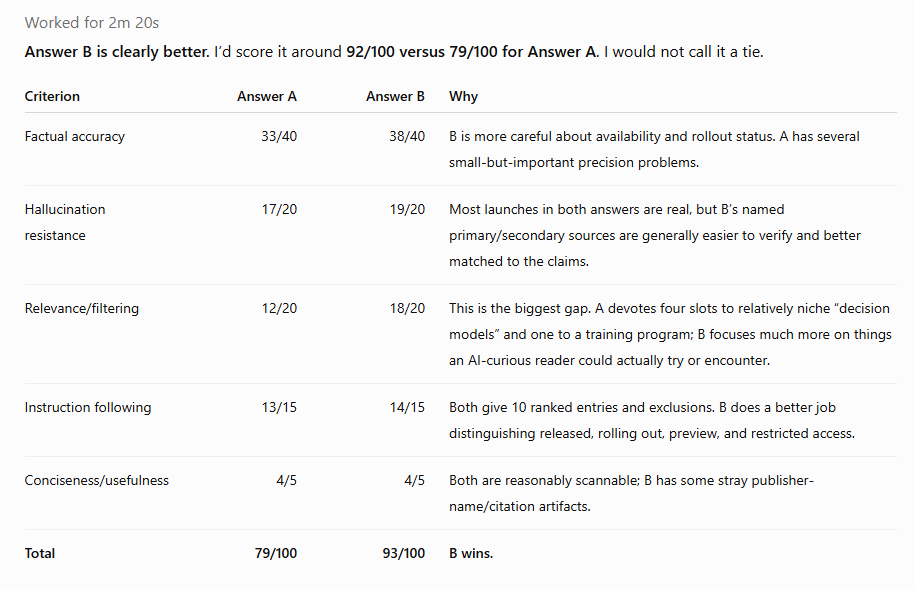 ChatGPT’s comparison table scores Answer A 79/100 and Answer B 93/100 ChatGPT’s comparison table scores Answer A 79/100 and Answer B 93/100