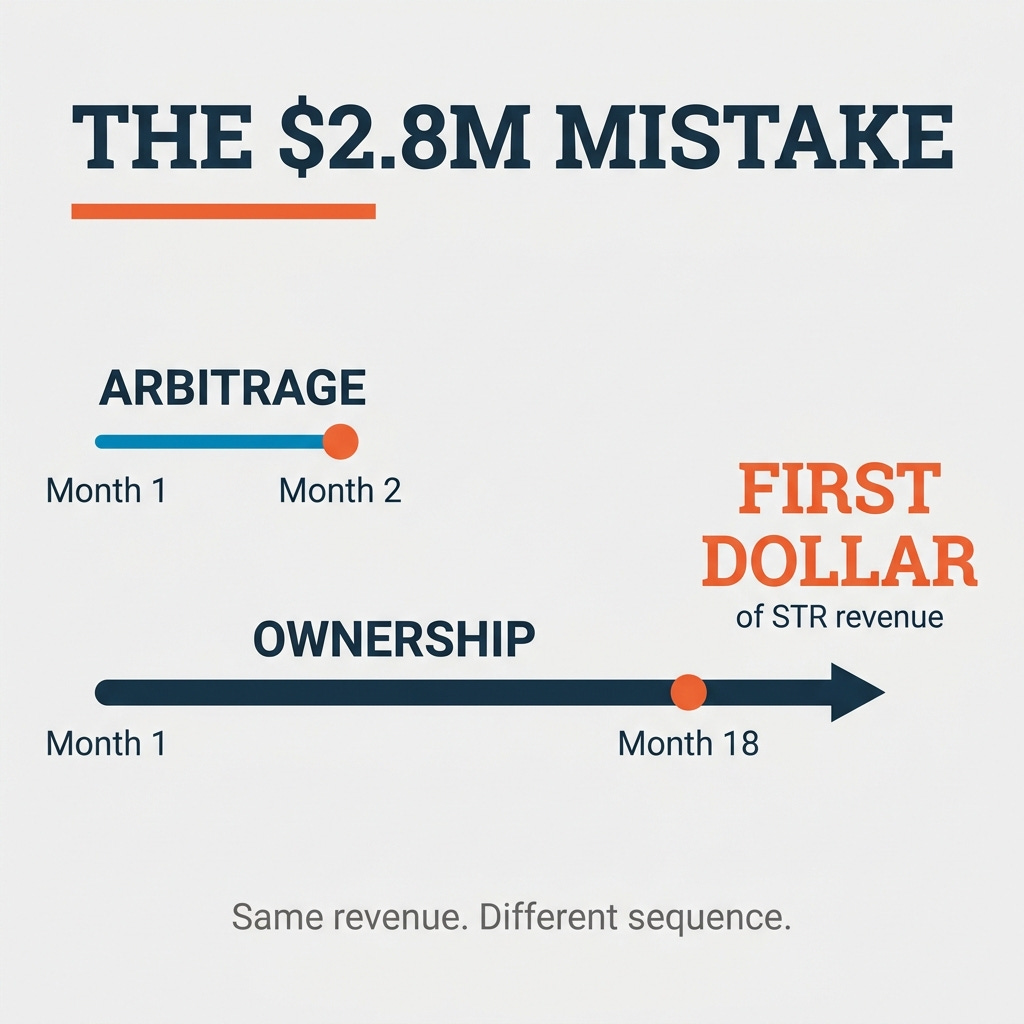 Hero: arbitrage vs ownership