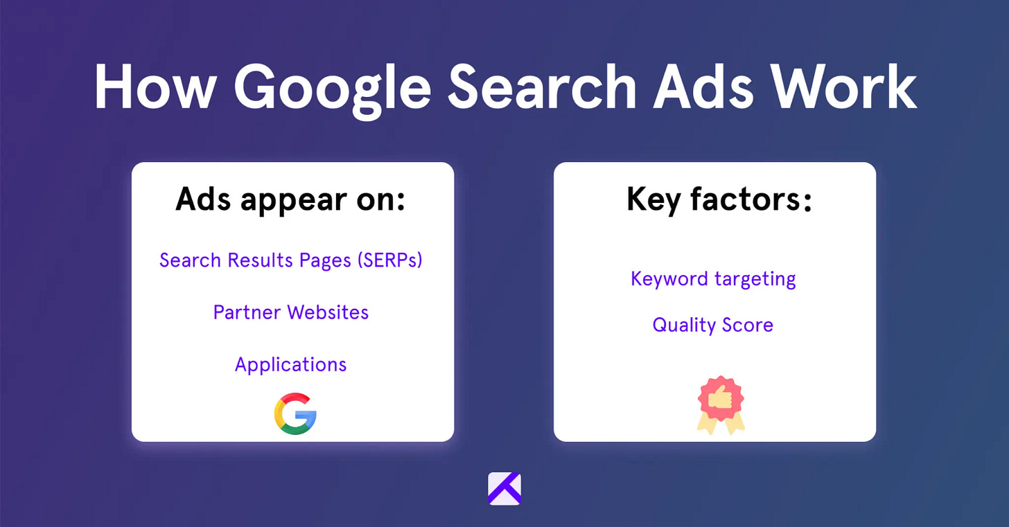 Basics of Google search ads