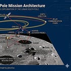 China Hard Tech Frontier #4: The Quest for Lunar Water Ice: China or the United States — Who Enters the Resource Era First?