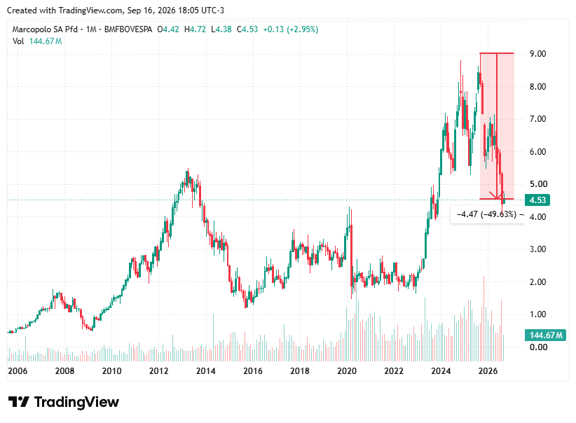 TradingView chart