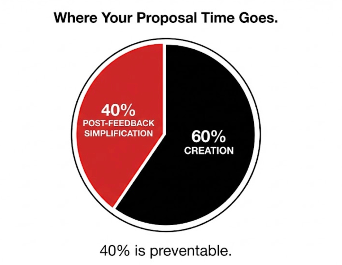 Prompt Time. Fast Prompt System for Experts, Founders and Professionals Who ...
