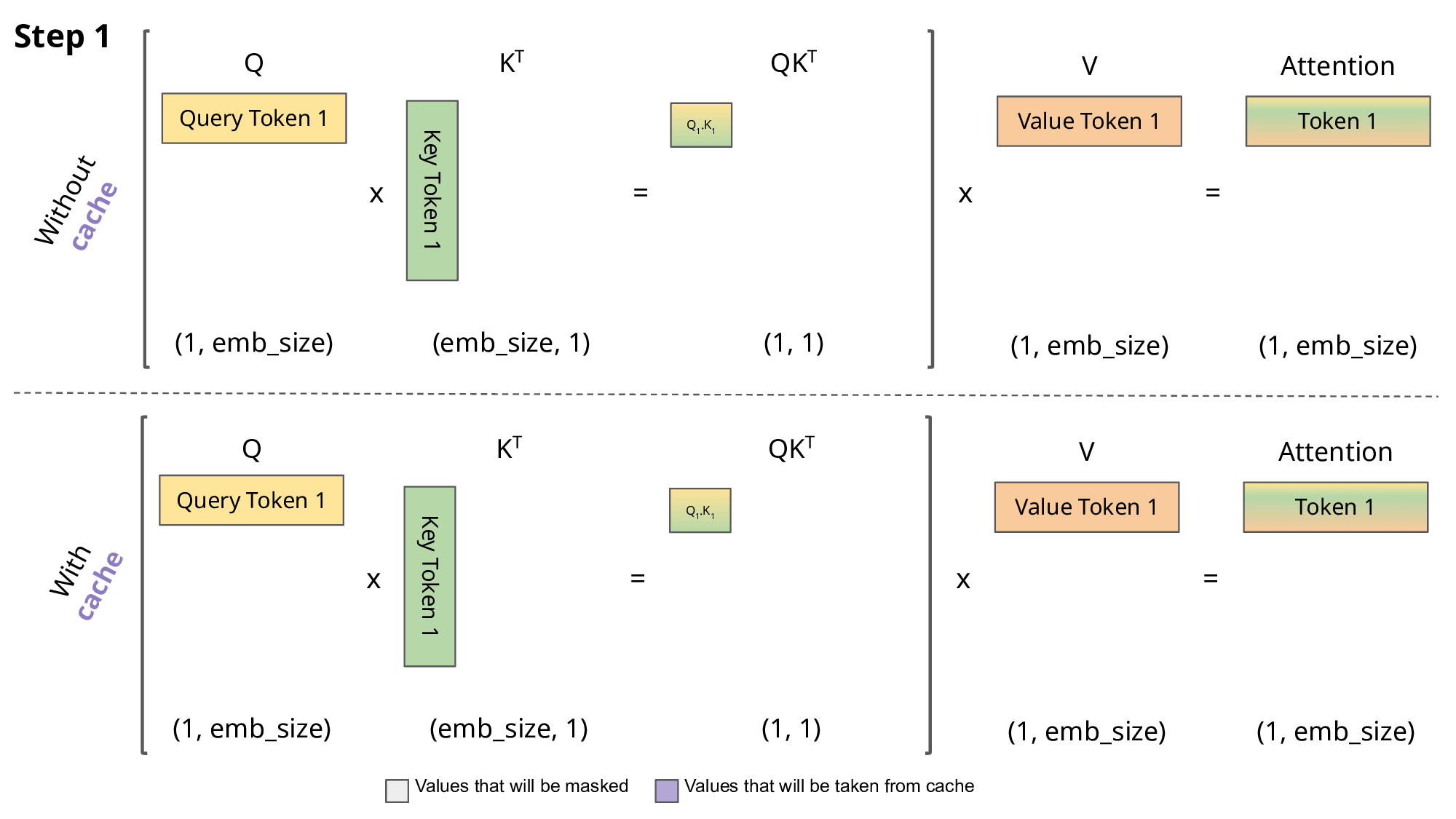 The hands-on guide to LLM Inference with vLLM