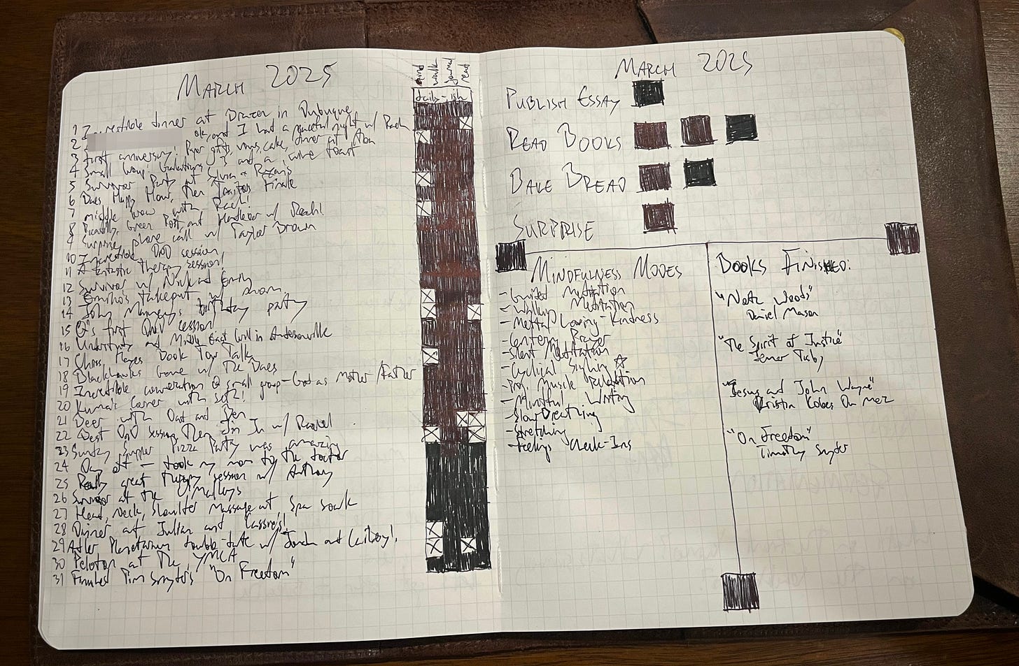 A page from my monthy journal. This one shows daily highlights, habit trackers, books I read, and mindfulness practices I tried.
