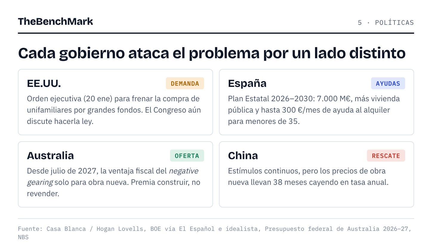 Infografía TheBenchMark: politicas Infografía TheBenchMark: politicas