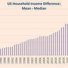 America Unpacked #6: The Real Meaning of America’s “$140,000 Poverty Line”