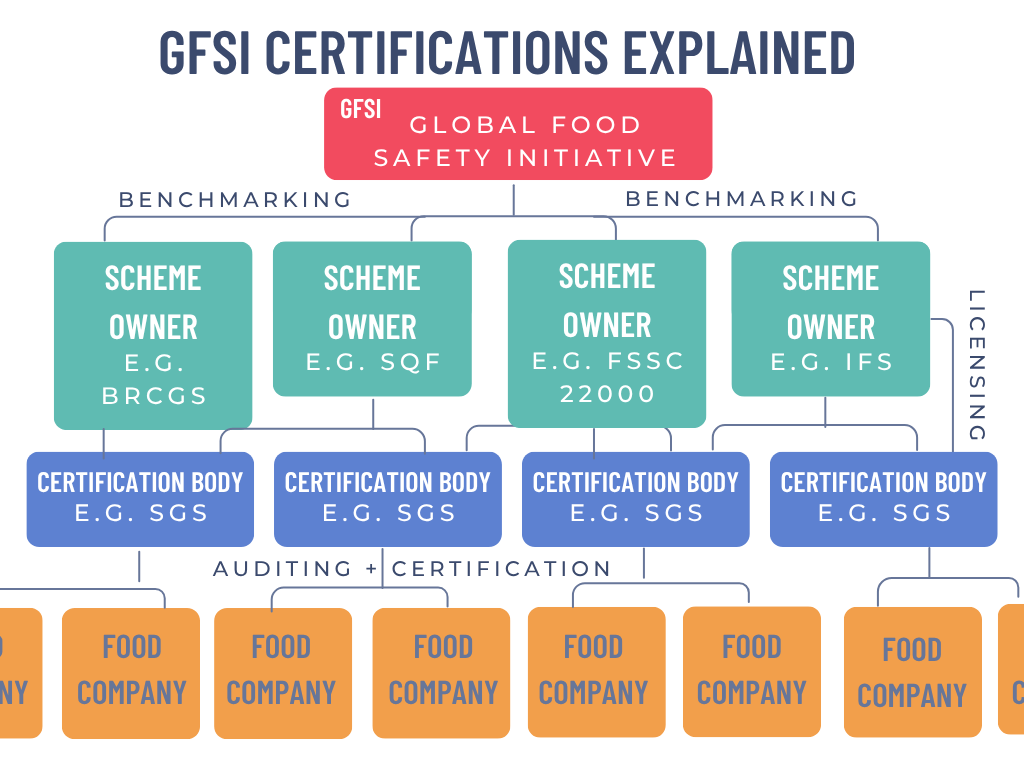 212 | What's New In Food Safety Standards
