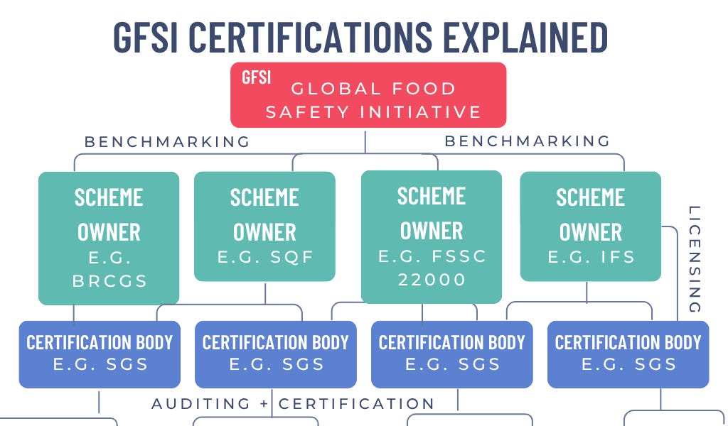 212 | What's New In Food Safety Standards