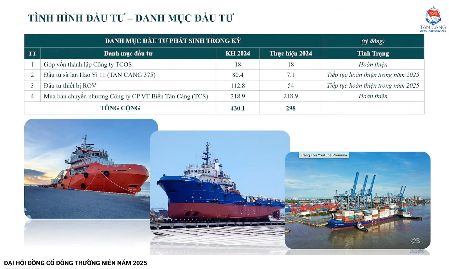 Có thể là hình ảnh về văn bản cho biết 'TÌNH HÌNH ĐẦU TƯ -DANH MỤC ĐẦU TƯ TT DANH MỤC ĐẦU Góp Danh mục đầu tu thành PHAT SINH TRONG KY Đầu Công TCOS lan Hao KH 2024 (TAN CANG 375) Thực hiện 2024 18 Đầu tư thiết ROV Mua bán chuyển nhượng Công TÔNG CỘNG TAN CANG SERVICES (tỷ đổng) 18 80.4 Tinh Trạng Biên Tân Cáng (TCS) 112.8 Hoàn thiện 7.1 54 218.9 218.9 Tiếp tục hoàn thiện trong năm 2025 Tiếp μς hoàn thiện trong năm 2025 430.1 298 Hoàn thiện Trang dhú auTuba amum ĐẠI HỘI ĐỒNG cố ĐÔNG THƯỜNG NIÊN NĂM 2025 SNY'