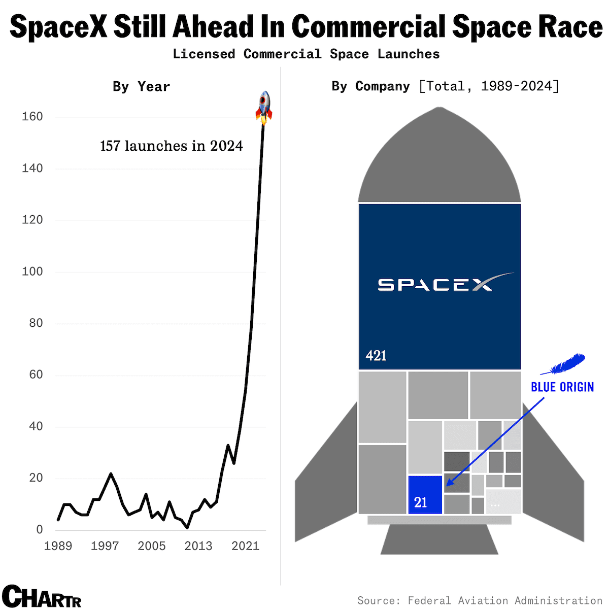 SpaceX, Stripe, X, Ramp, Anduril: Navigating Liquidity in Private