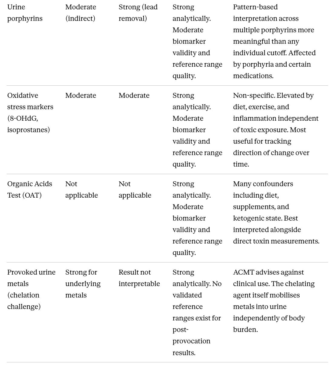 Illustration from How to Measure and Reduce Your Exposure to Toxins