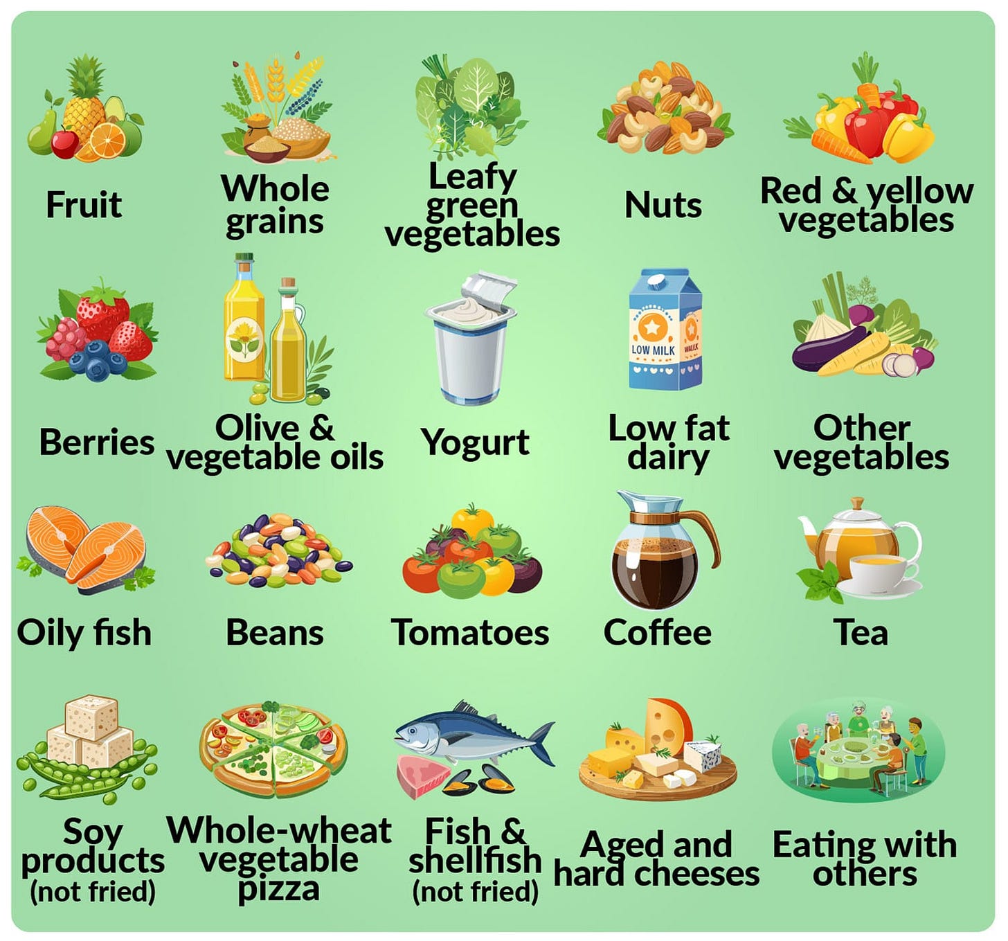 An image illustrating the foods most closely linked to a long and healthy life.
