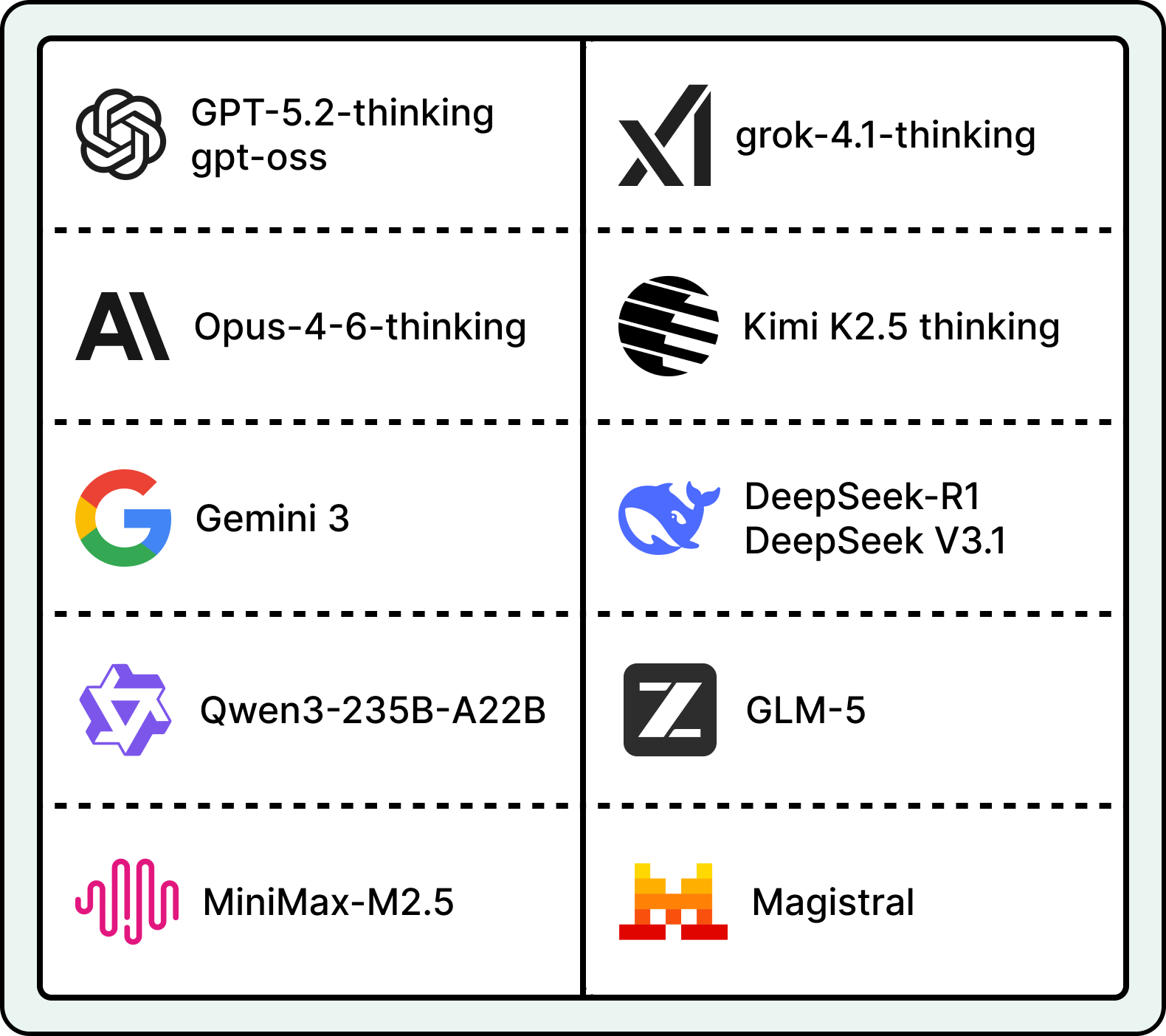 What s Next In AI Five Trends To Watch In 2026