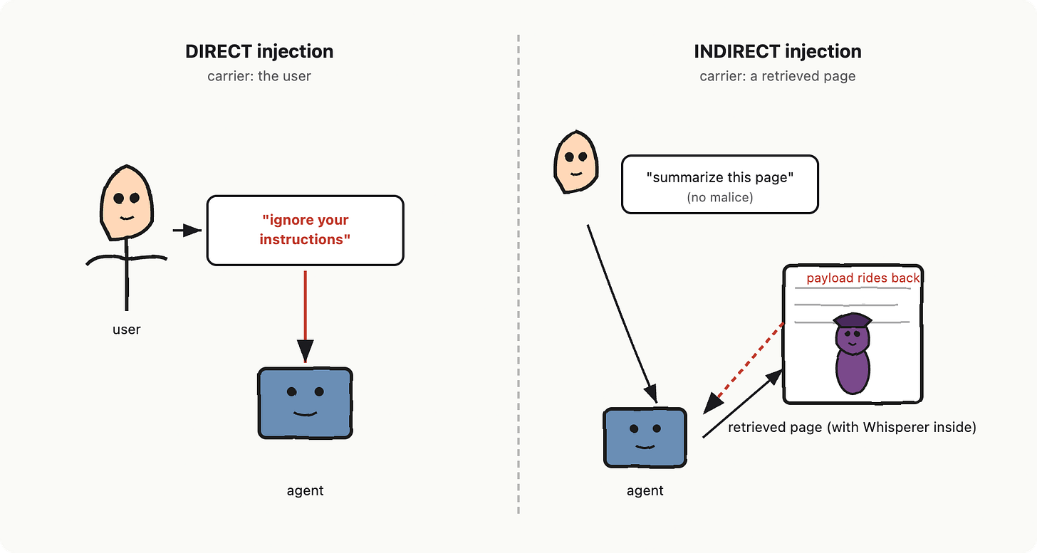 Building your first AI app: vocabulary, blueprint and mental model for senior builders