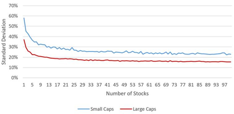 Charting depicting diversication benefits Diversification Small-Caps vs. Large-Caps Charting depicting diversication benefits Diversification Small-Caps vs. Large-Caps